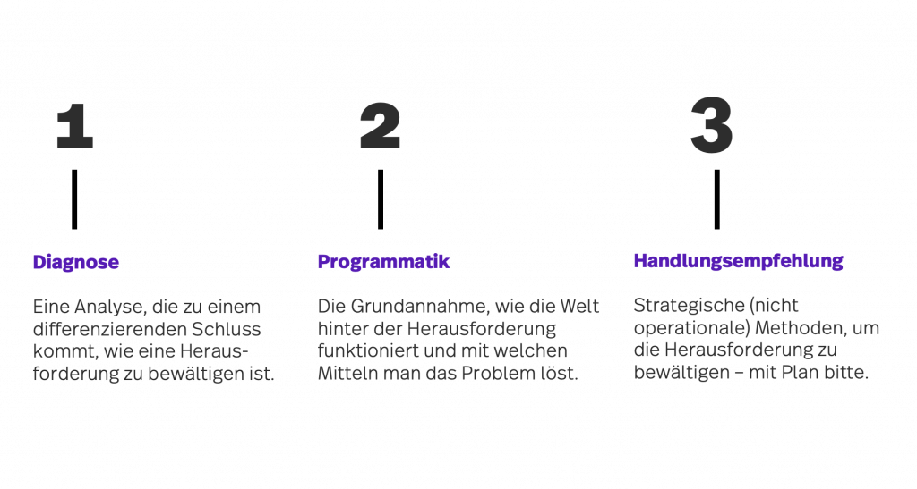 superspring x Strategiemodule